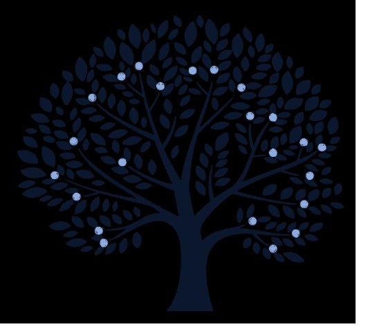 Fruition Capital tree mark